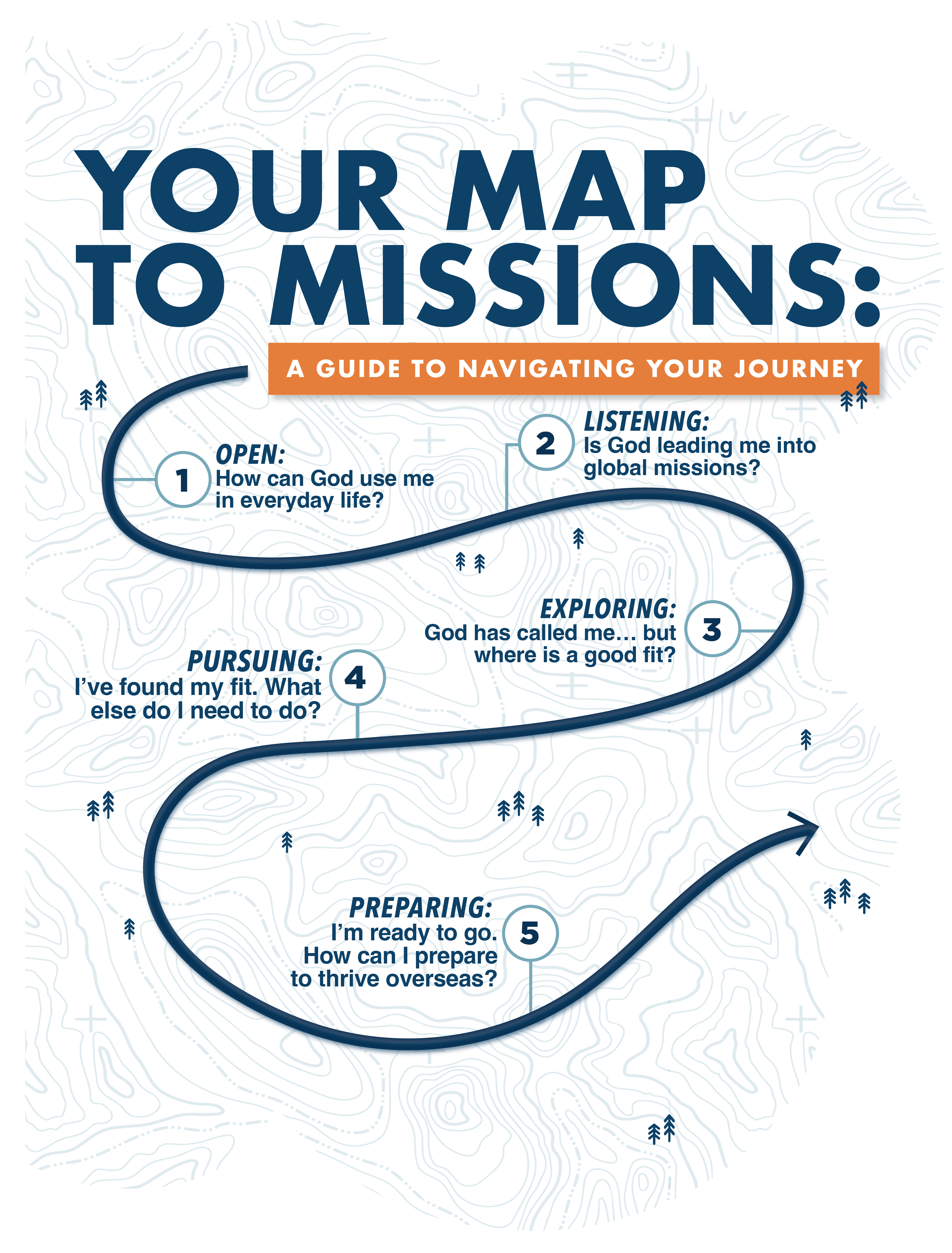 Map to missions